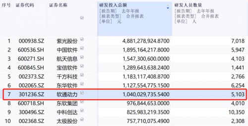 软通动力 下一个十年不变的“增长动能”