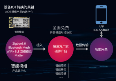 SLDA 2022 | Vensi威士丹利智能灯光模组现场火爆 数字技术服务升级
