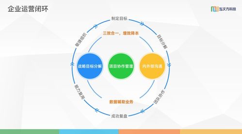互次方科技胡志强 以数字技术服务赋能企业转型，开启利润增长新篇章
